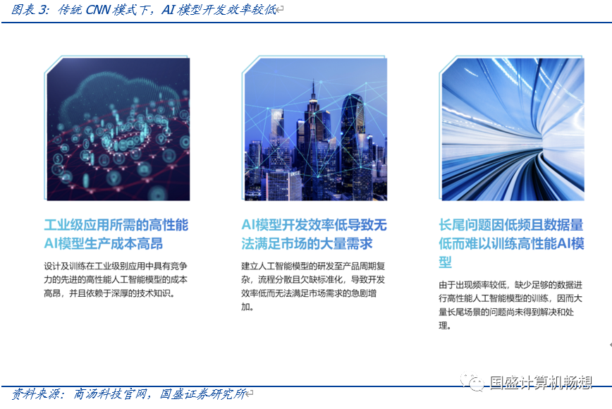 國(guó)盛計(jì)算機(jī) 大華股份——多模態(tài)GPT應(yīng)用領(lǐng)軍的人工智能應(yīng)用先驅(qū)
